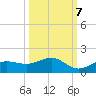 Englewood tide chart for Friday, October 7, 2022