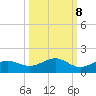 Englewood tide chart for Saturday, October 8, 2022