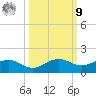 Englewood tide chart for Sunday, October 9, 2022