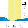 Englewood tide chart for Saturday, November 12, 2022