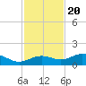 Englewood tide chart for Sunday, November 20, 2022