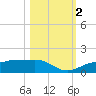 Englewood tide chart for Wednesday, November 2, 2022
