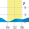 Englewood tide chart for Monday, November 7, 2022