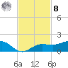 Englewood tide chart for Tuesday, November 8, 2022