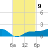 Englewood tide chart for Wednesday, November 9, 2022