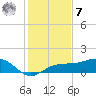 Englewood tide chart for Wednesday, December 7, 2022