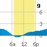 Englewood tide chart for Friday, December 9, 2022