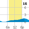 Englewood tide chart for Monday, January 16, 2023