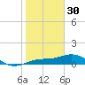 Englewood tide chart for Monday, January 30, 2023