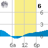 Englewood tide chart for Friday, January 6, 2023