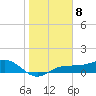 Englewood tide chart for Sunday, January 8, 2023