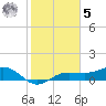 Englewood tide chart for Sunday, February 5, 2023
