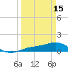 Englewood tide chart for Wednesday, March 15, 2023