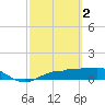 Englewood tide chart for Thursday, March 2, 2023