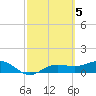 Englewood tide chart for Sunday, March 5, 2023