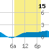 Englewood tide chart for Saturday, April 15, 2023