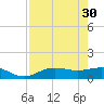 Englewood tide chart for Sunday, April 30, 2023