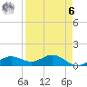 Englewood tide chart for Thursday, April 6, 2023