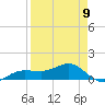 Englewood tide chart for Sunday, April 9, 2023