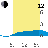 Englewood tide chart for Friday, May 12, 2023