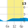 Englewood tide chart for Saturday, May 13, 2023