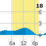 Englewood tide chart for Thursday, May 18, 2023