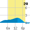 Englewood tide chart for Saturday, May 20, 2023