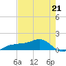 Englewood tide chart for Sunday, May 21, 2023
