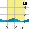 Englewood tide chart for Tuesday, May 30, 2023