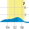 Englewood tide chart for Sunday, May 7, 2023
