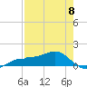 Englewood tide chart for Monday, May 8, 2023