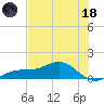 Englewood tide chart for Sunday, June 18, 2023