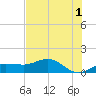 Englewood tide chart for Thursday, June 1, 2023