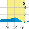 Englewood tide chart for Friday, June 2, 2023