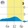Englewood tide chart for Saturday, June 3, 2023