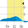 Englewood tide chart for Sunday, June 4, 2023