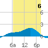 Englewood tide chart for Tuesday, June 6, 2023