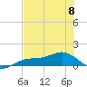 Englewood tide chart for Thursday, June 8, 2023