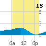 Englewood tide chart for Thursday, July 13, 2023