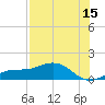Englewood tide chart for Saturday, July 15, 2023