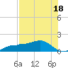 Englewood tide chart for Tuesday, July 18, 2023
