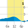 Englewood tide chart for Saturday, July 1, 2023