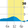 Englewood tide chart for Sunday, July 30, 2023