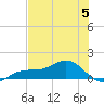 Englewood tide chart for Wednesday, July 5, 2023
