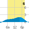Englewood tide chart for Thursday, July 6, 2023