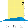 Englewood tide chart for Friday, July 7, 2023