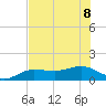 Englewood tide chart for Saturday, July 8, 2023