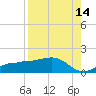Englewood tide chart for Monday, August 14, 2023