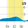 Englewood tide chart for Tuesday, August 15, 2023