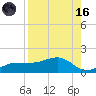 Englewood tide chart for Wednesday, August 16, 2023